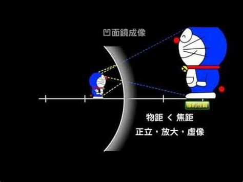 凹凸面鏡|動畫:面,透鏡成像與成像公式 [示意圖] – Physics e。